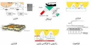 انواع سنسور اثر انگشت